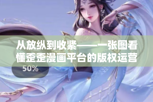 从放纵到收紧——一张图看懂歪歪漫画平台的版权运营治理